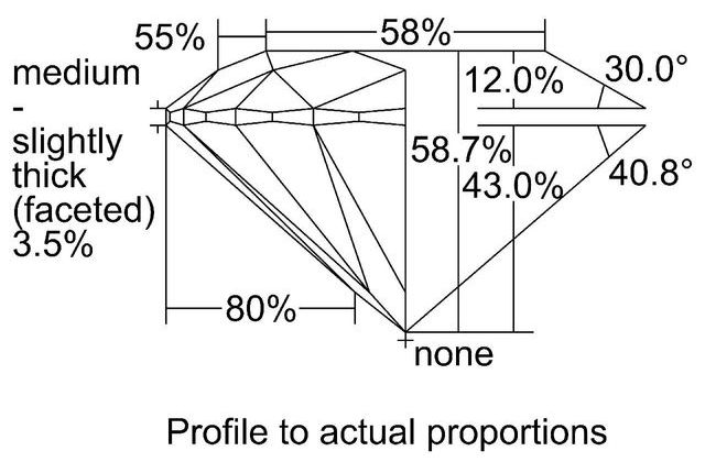 cutprofile