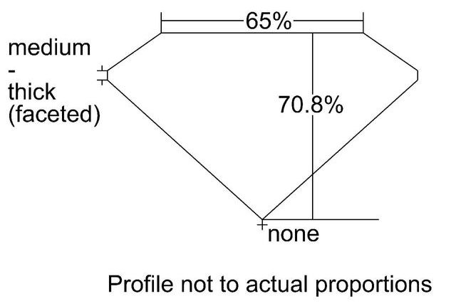 cutprofile