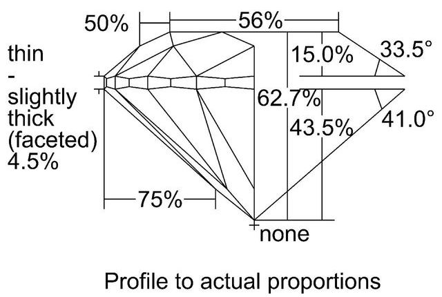 cutprofile