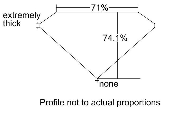 cutprofile