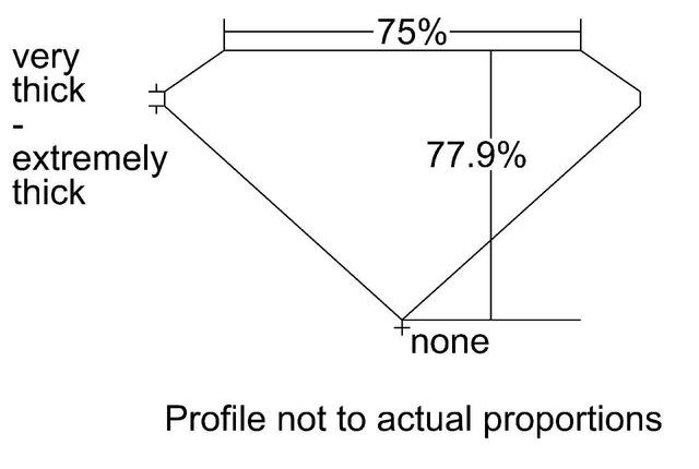 cutprofile