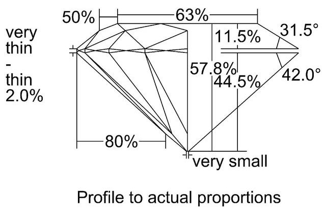 cutprofile