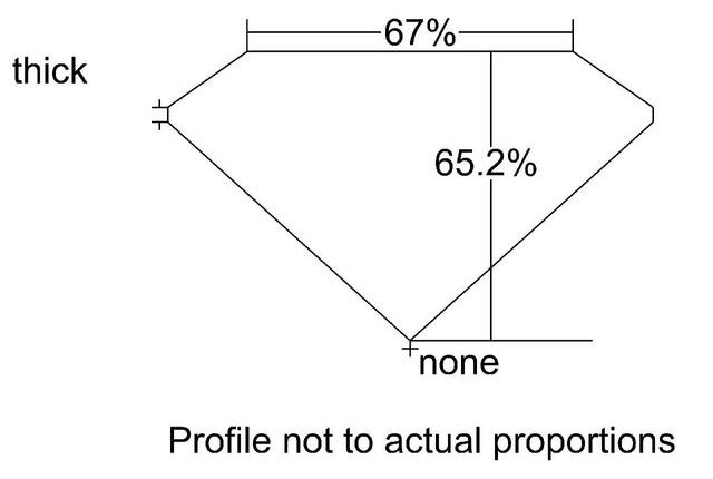 cutprofile