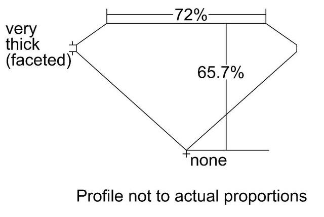 cutprofile