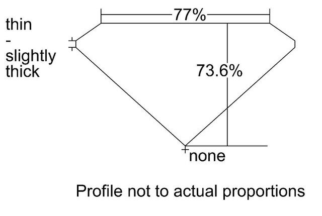 cutprofile