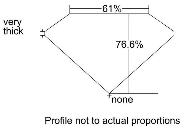 cutprofile