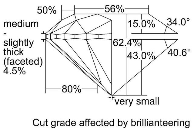 cutprofile