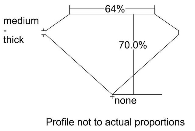 cutprofile