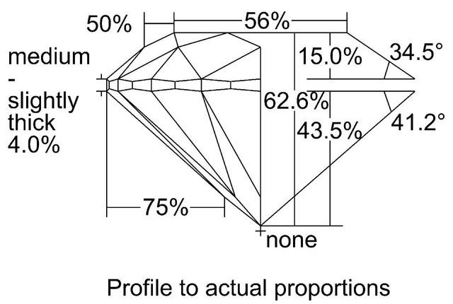 cutprofile