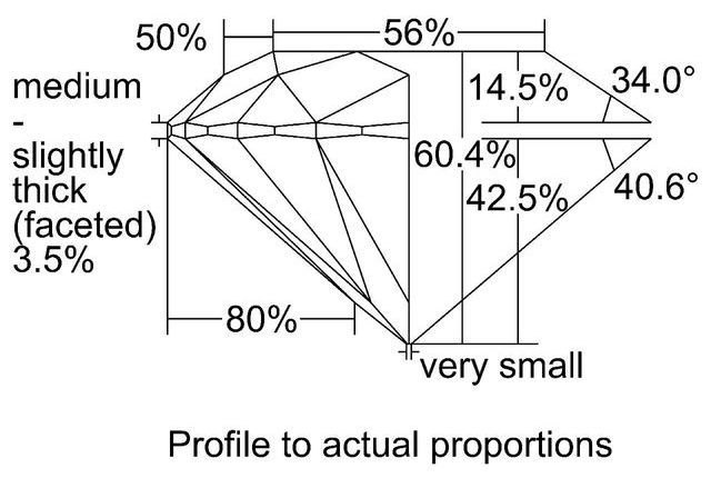 cutprofile