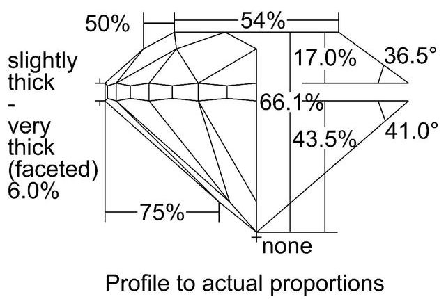 cutprofile