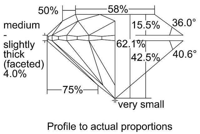 cutprofile