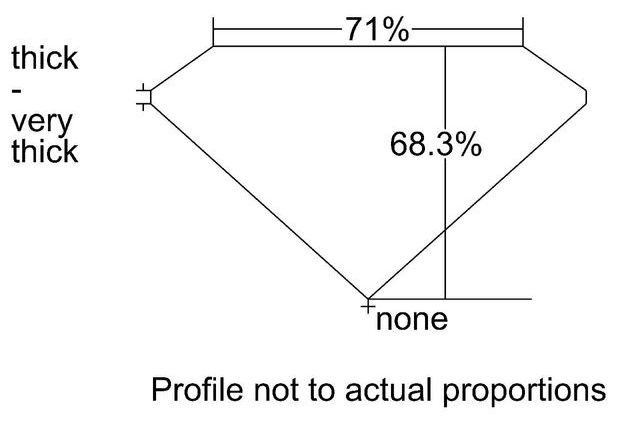 cutprofile