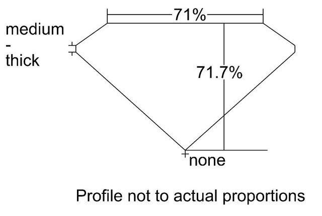 cutprofile