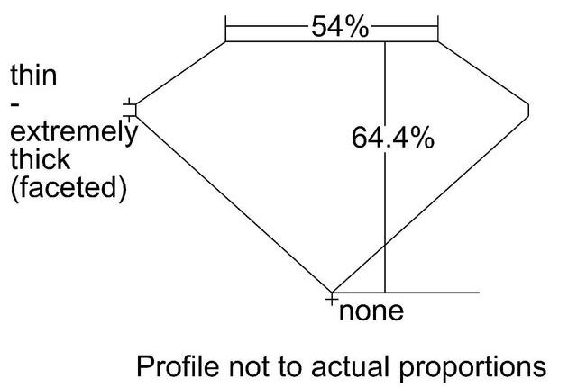 cutprofile