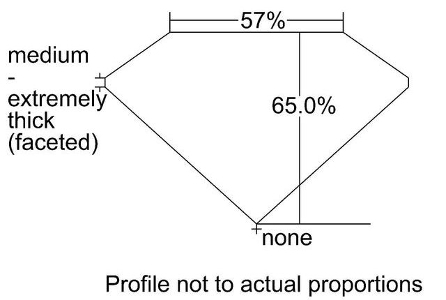 cutprofile