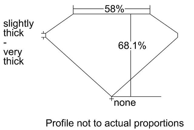 cutprofile