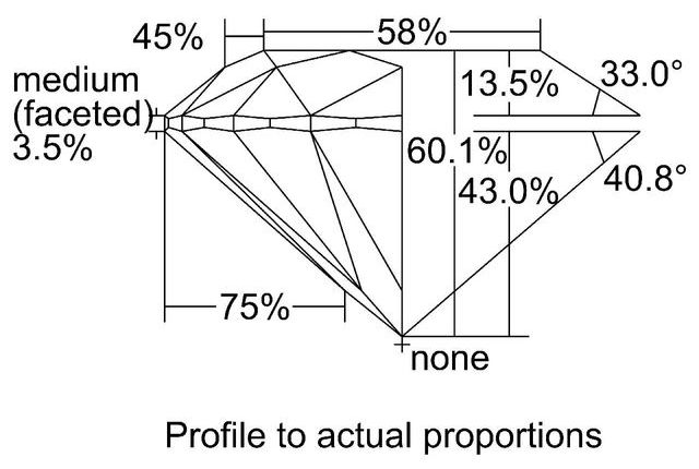 cutprofile