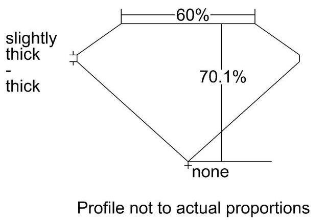 cutprofile