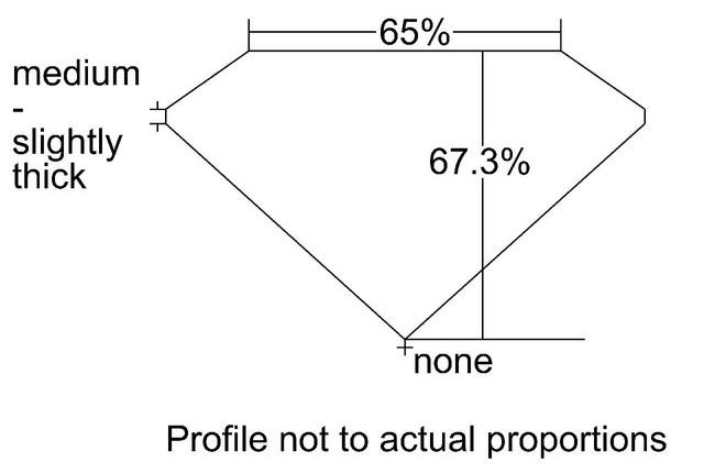 cutprofile