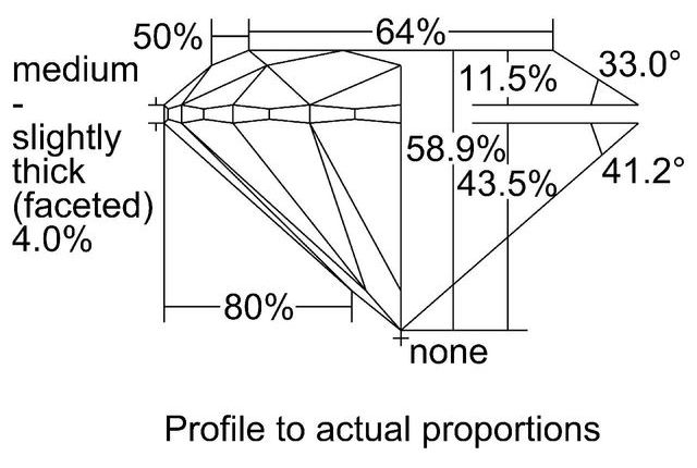 cutprofile