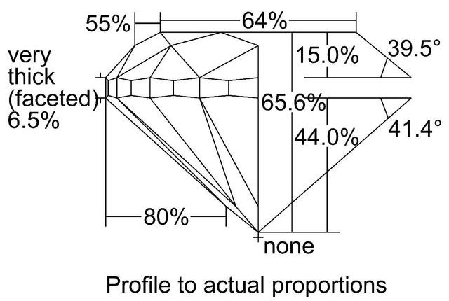 cutprofile