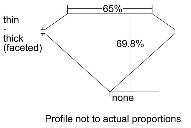 cutprofile