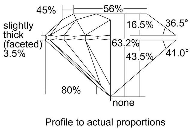 cutprofile