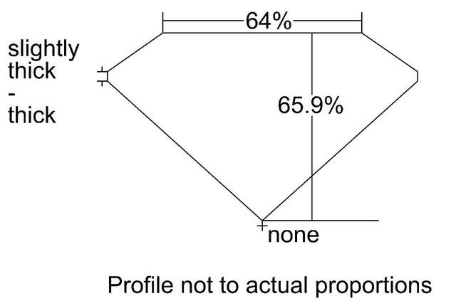 cutprofile