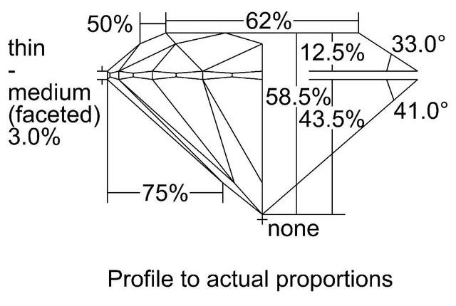 cutprofile