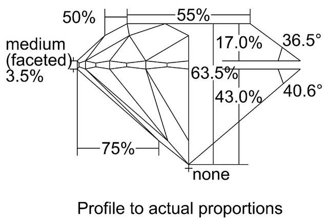 cutprofile