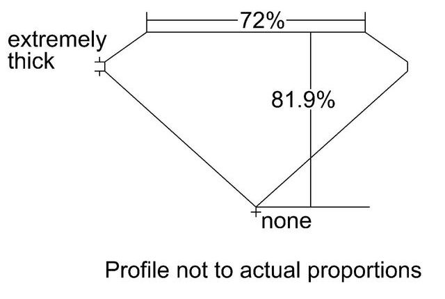 cutprofile