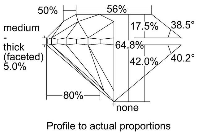 cutprofile