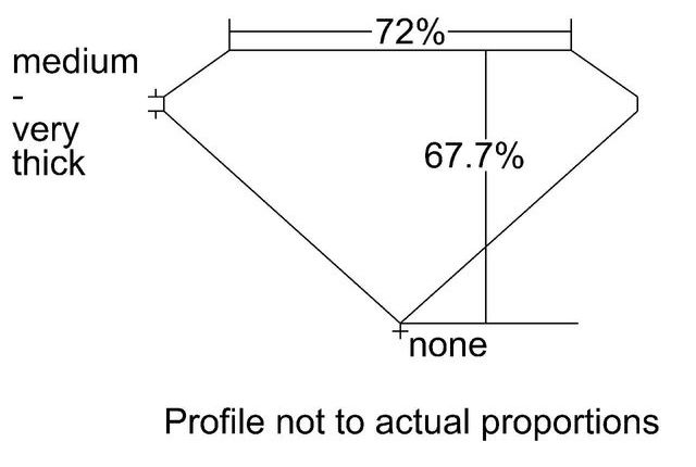 cutprofile