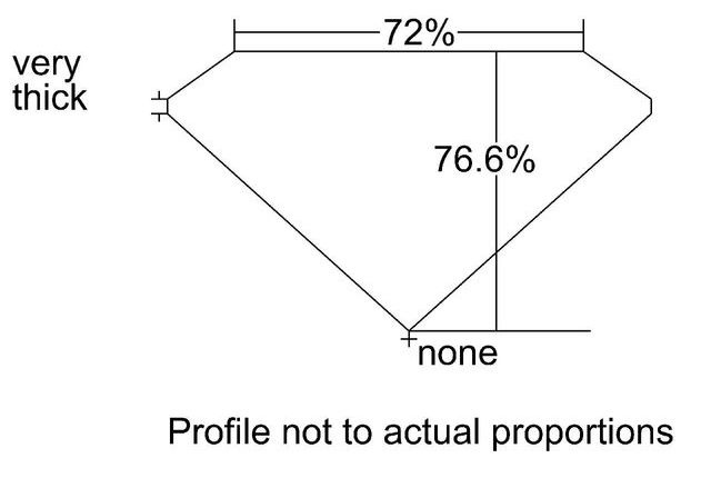 cutprofile