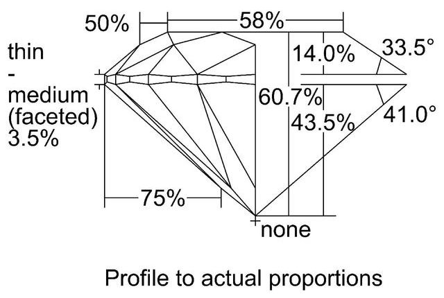 cutprofile