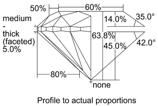 cutprofile