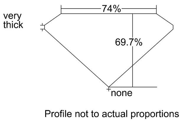 cutprofile