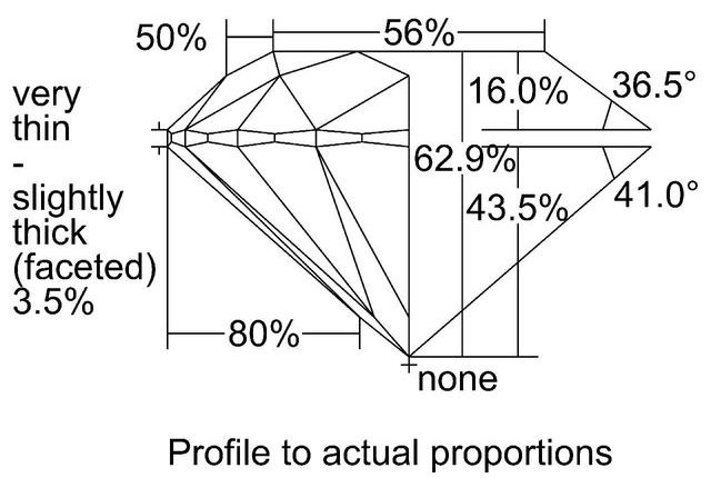 cutprofile