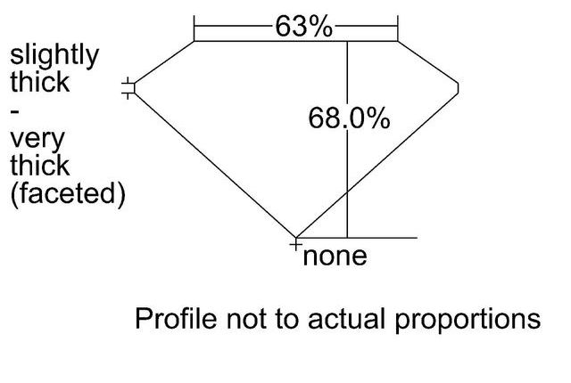 cutprofile