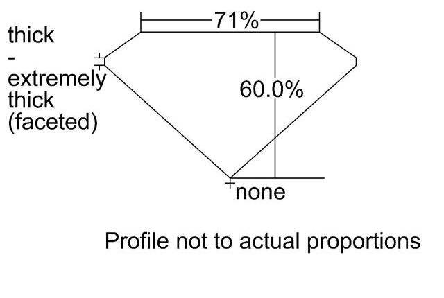 cutprofile