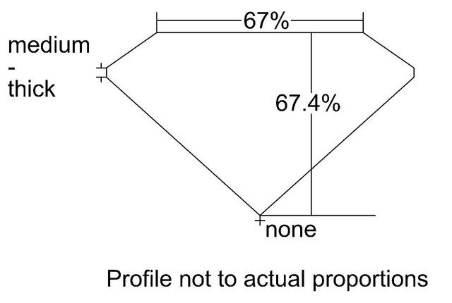 cutprofile