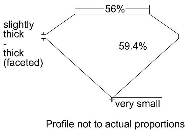 cutprofile