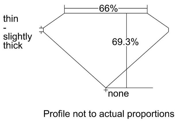 cutprofile