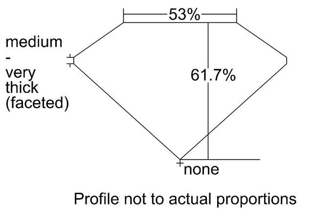 cutprofile