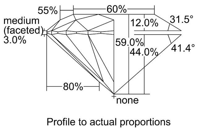 cutprofile