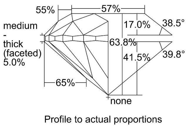 cutprofile