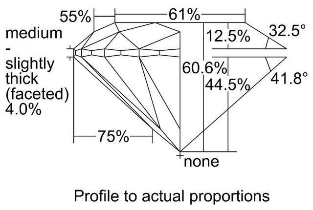 cutprofile