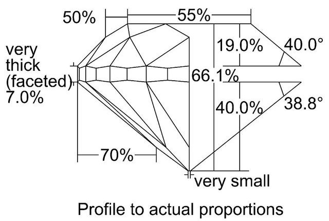 cutprofile