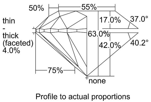 cutprofile